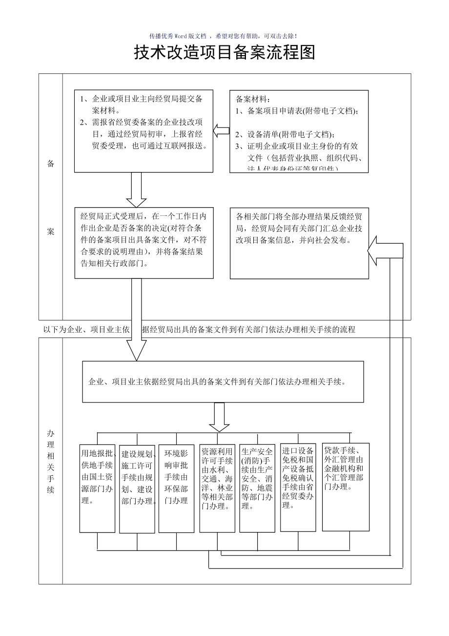 粮食企业报备流程图(粮食企业报备流程图表)