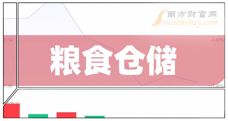 尉氏县粮食企业改制名单(尉氏县粮食企业改制名单公布)