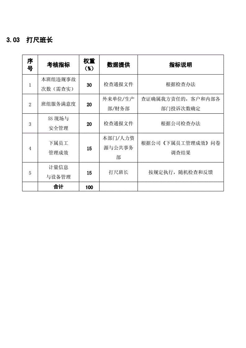 粮食企业内部评价指标体系(粮食企业内控机制建设情况汇报)