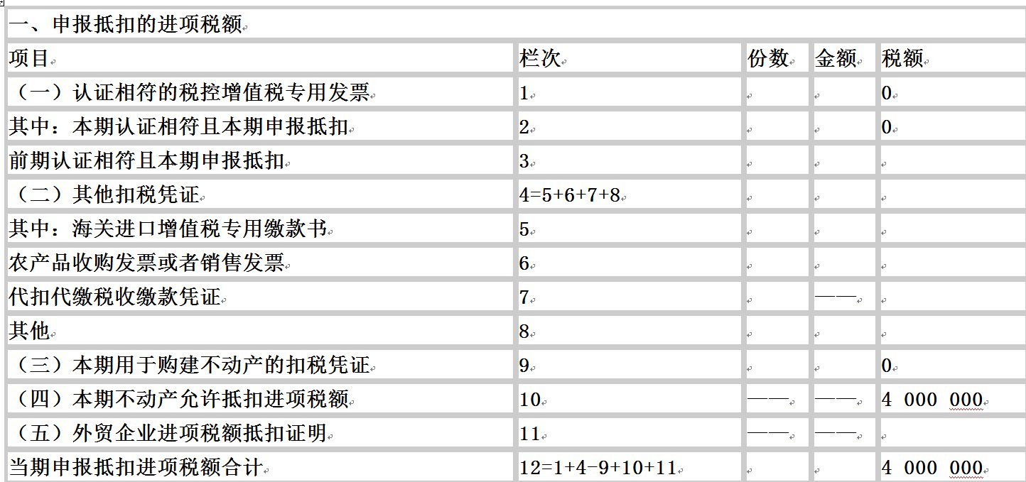 粮食企业进项税与销项税(粮食企业进项税与销项税的区别)