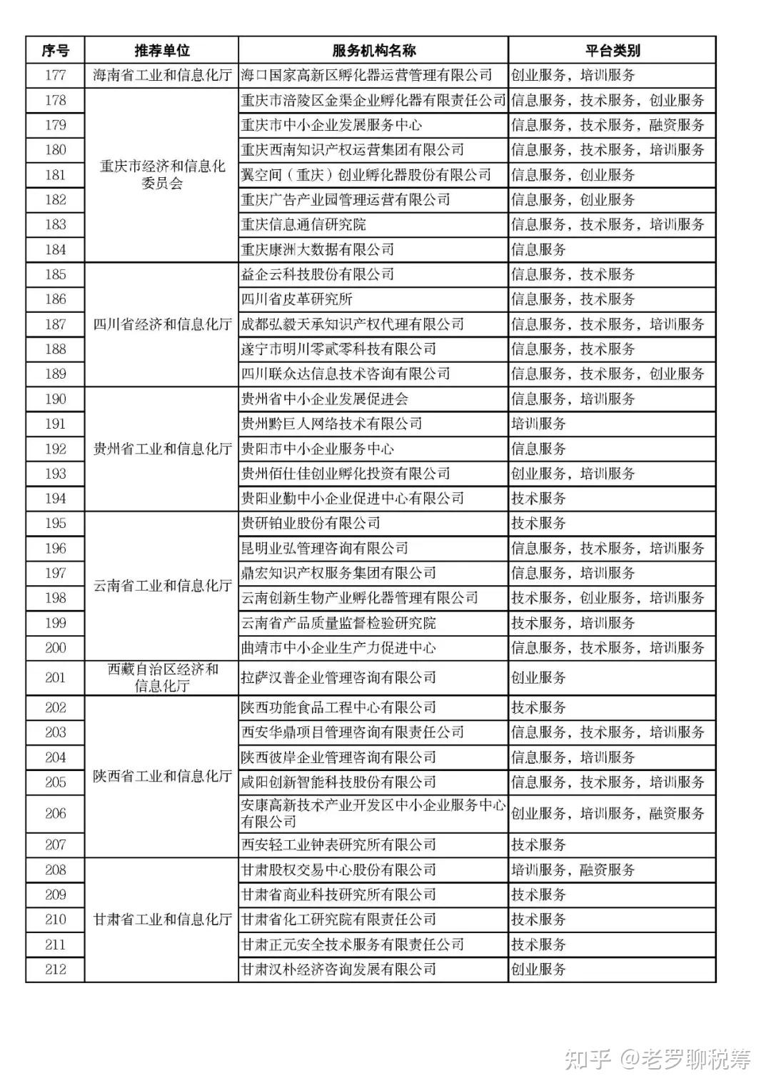 龙岗粮食企业名单查询官网(龙岗粮食企业名单查询官网电话)