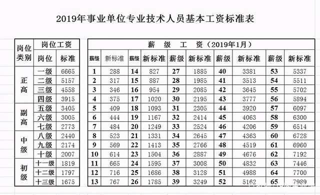 粮食企业事业编工资标准(粮食企业事业编工资标准最新)