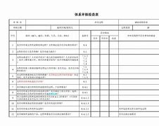 粮食企业内部审计模板(粮食企业内部审计模板图片)