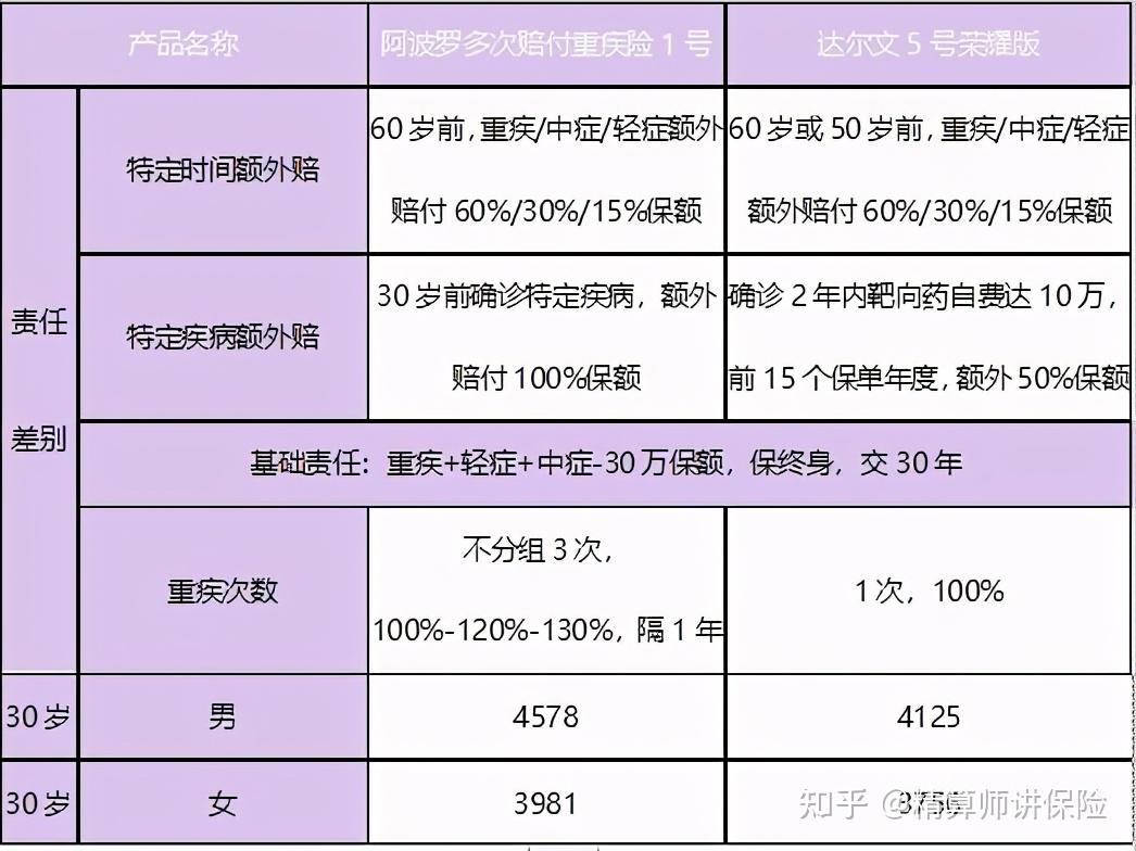 阿波罗复合肥价格表(阿波罗复合肥怎么样大质量最好化肥)