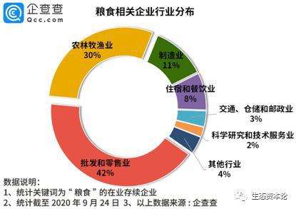 粮食企业账户开设要求(粮食企业账户开设要求标准)