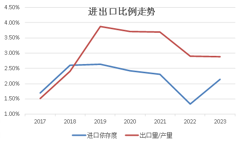 市场复合肥价格(复合肥2020年价格)