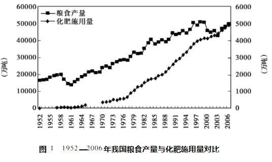 2014年复合肥销量排名(复合肥料价格一览表2012年)