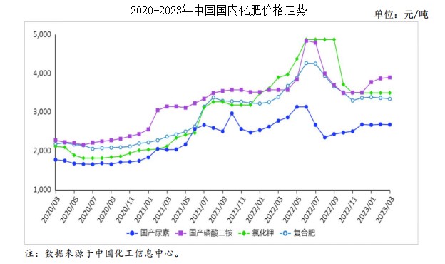 复合肥国产排名(国产复合肥排名榜)