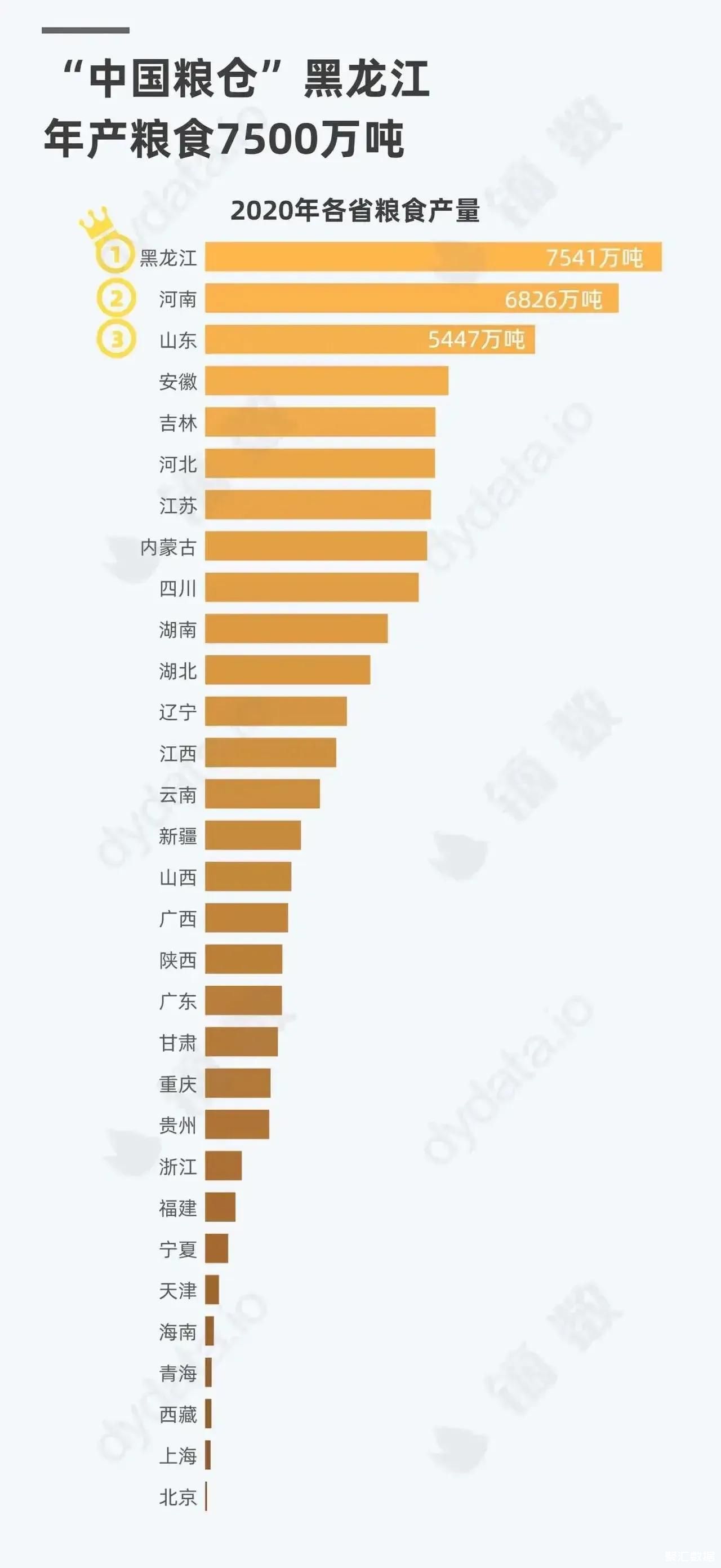 陕西水稻面积排名(陕西水稻面积排名前十)