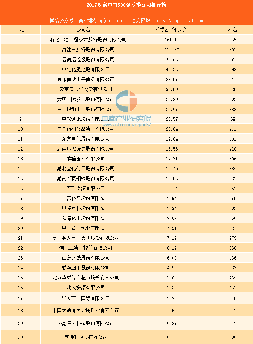2016年中国复合肥100强(2019年中国复合肥质量排行榜)