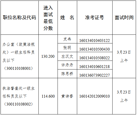 粮食企业管理专业考公务员(粮食企业管理专业考公务员有优势吗)