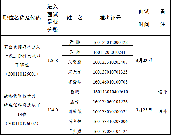 粮食企业管理专业考公务员(粮食企业管理专业考公务员有优势吗)