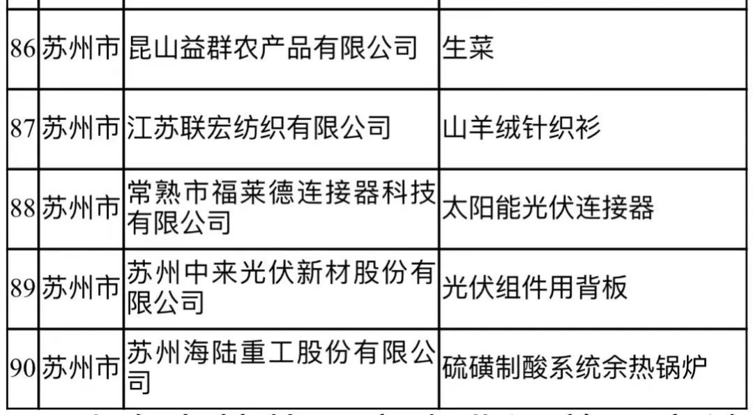 福建收购粮食企业名单公布(福建收购粮食企业名单公布时间)