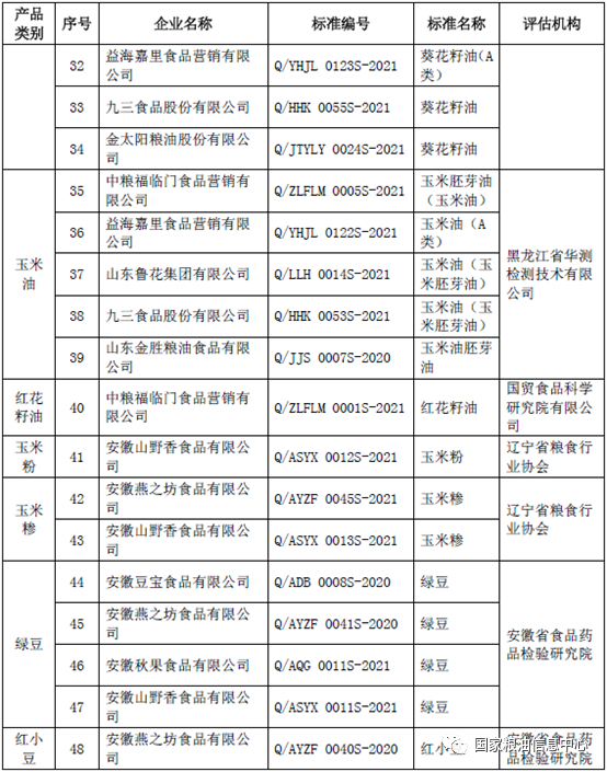 福建收购粮食企业名单公布(福建收购粮食企业名单公布时间)