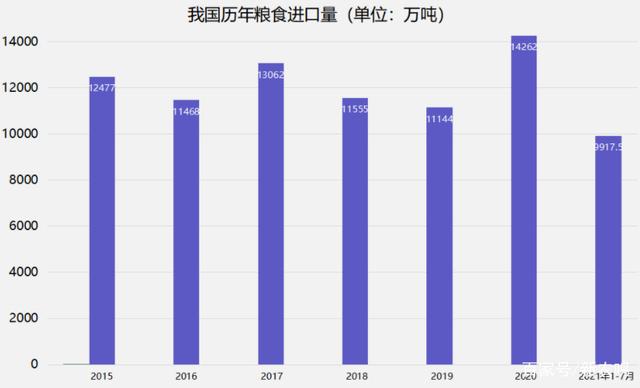 粮食企业最新报价(粮食企业最新报价网)
