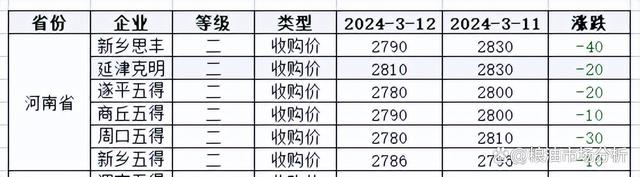 以后的水稻收购价格表(2021年水稻收购标准)