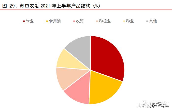 水稻收入(水稻收入一年两季多少钱一亩)