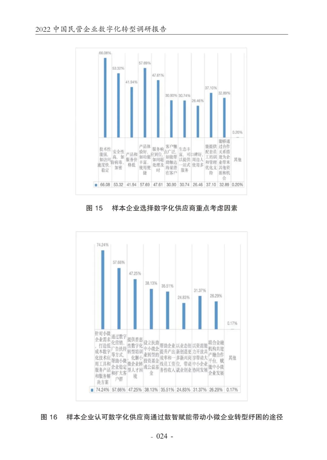 国有粮食企业财税款调研(国有粮食企业落实粮食政策执行责任情况)