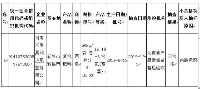 河南省复合肥价格表(河南复合肥企业排名榜)