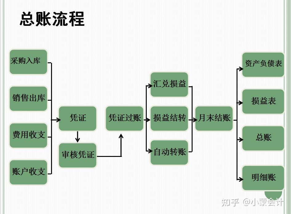 进口粮食企业会计核算内容(进口粮食企业会计核算内容包括)
