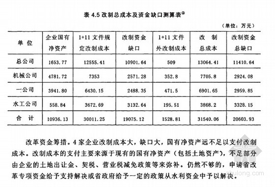 最新国有粮食企业改制方案(最新国有粮食企业改制方案解读)