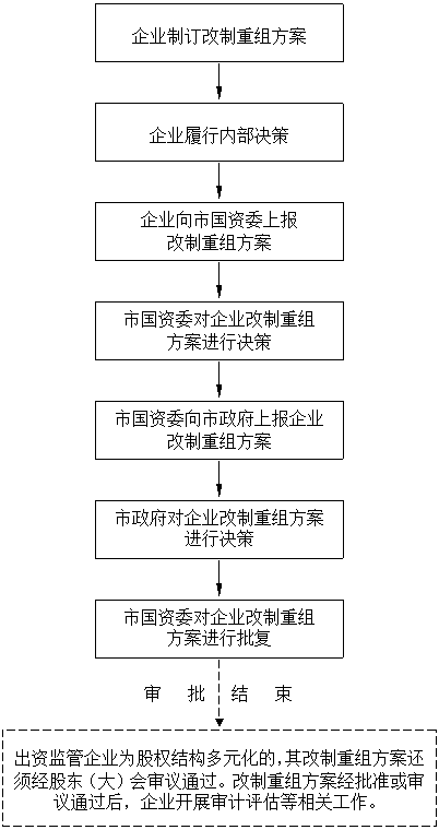 最新国有粮食企业改制方案(最新国有粮食企业改制方案解读)