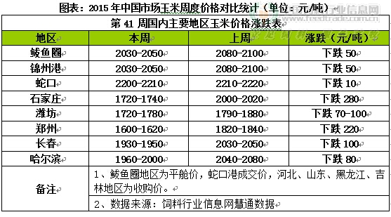 粮食企业到货价格怎么算(粮食企业到货价格怎么算的)