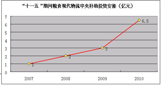 粮食企业损耗账务处理(粮食企业损耗账务处理方法)