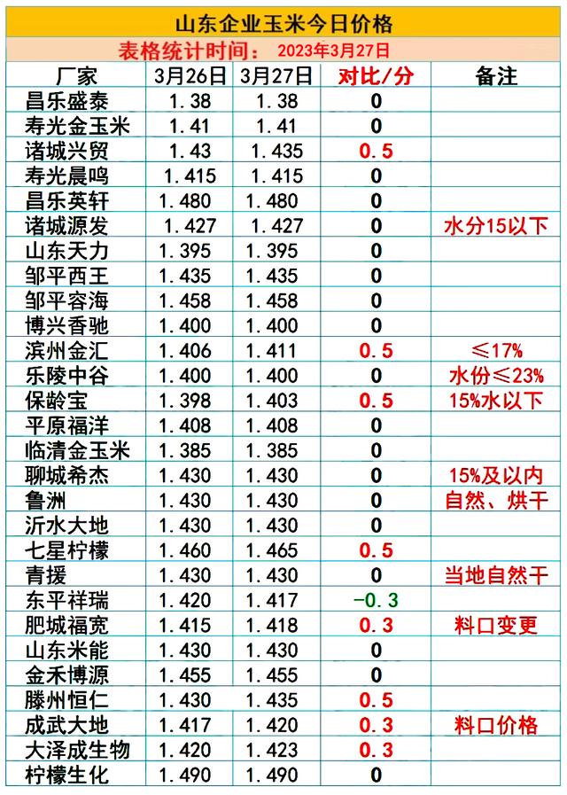 粮食企业100强排名榜(粮食企业100强排名榜最新)
