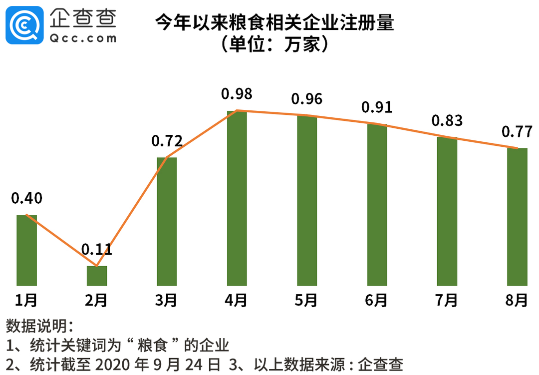 粮食企业前十有中国吗的简单介绍