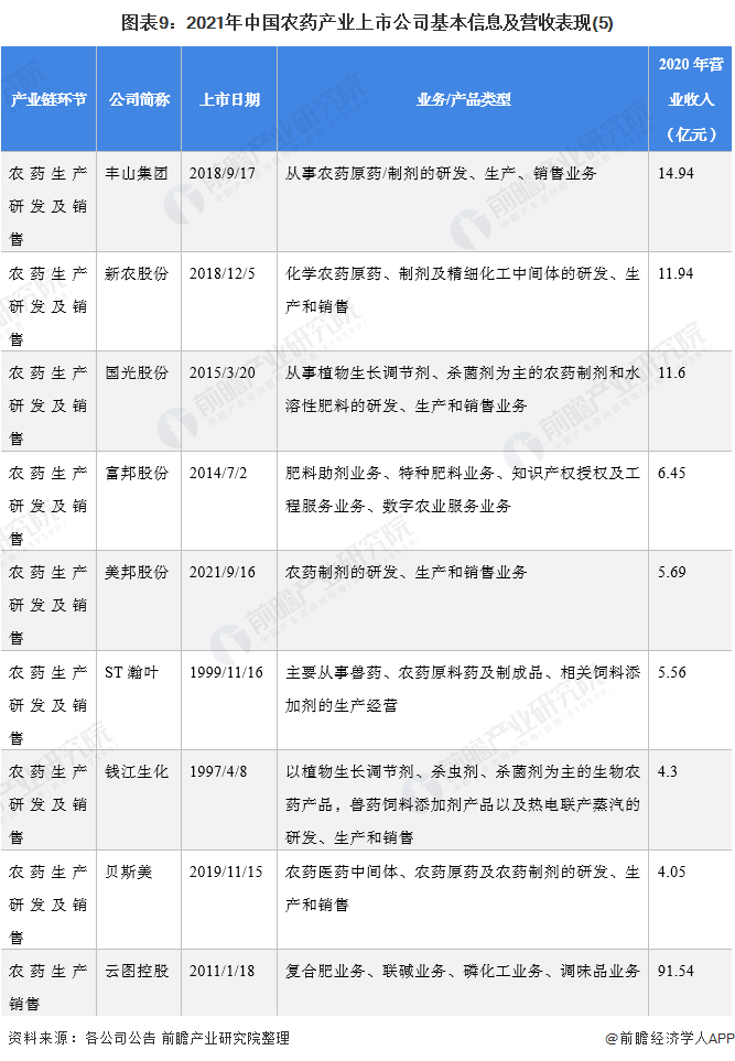 粮食企业的上市公司排名(粮食企业的上市公司排名表)