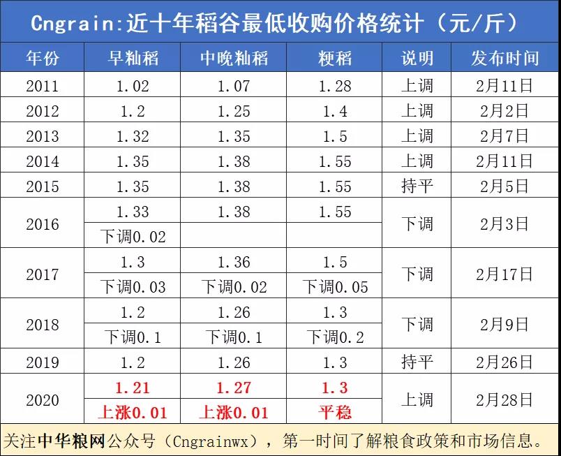 年后水稻行情(2021年春节后水稻价格)