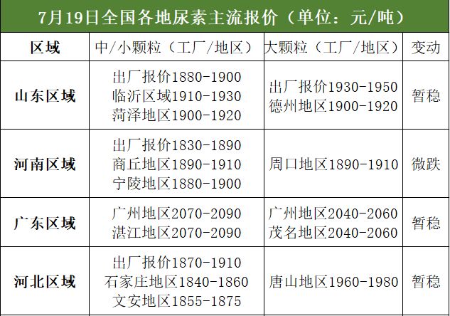 今曰复合肥价格行情复(今日复合肥价格 最新出厂行情)
