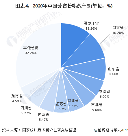 中国粮食企业分析(中国粮食企业分析网)