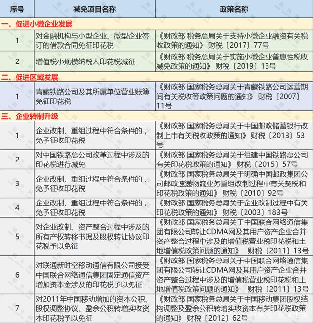 粮食企业印花税政策(粮食企业印花税免税政策)