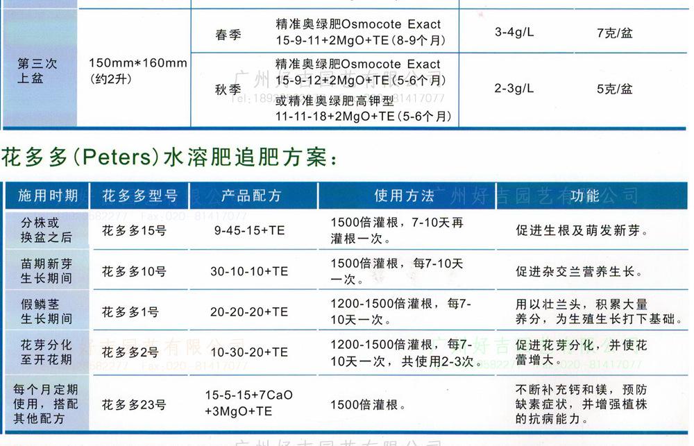 澳之丰复合肥的价格(澳之丰复合肥料湖北省荆门市石桥驿镇)