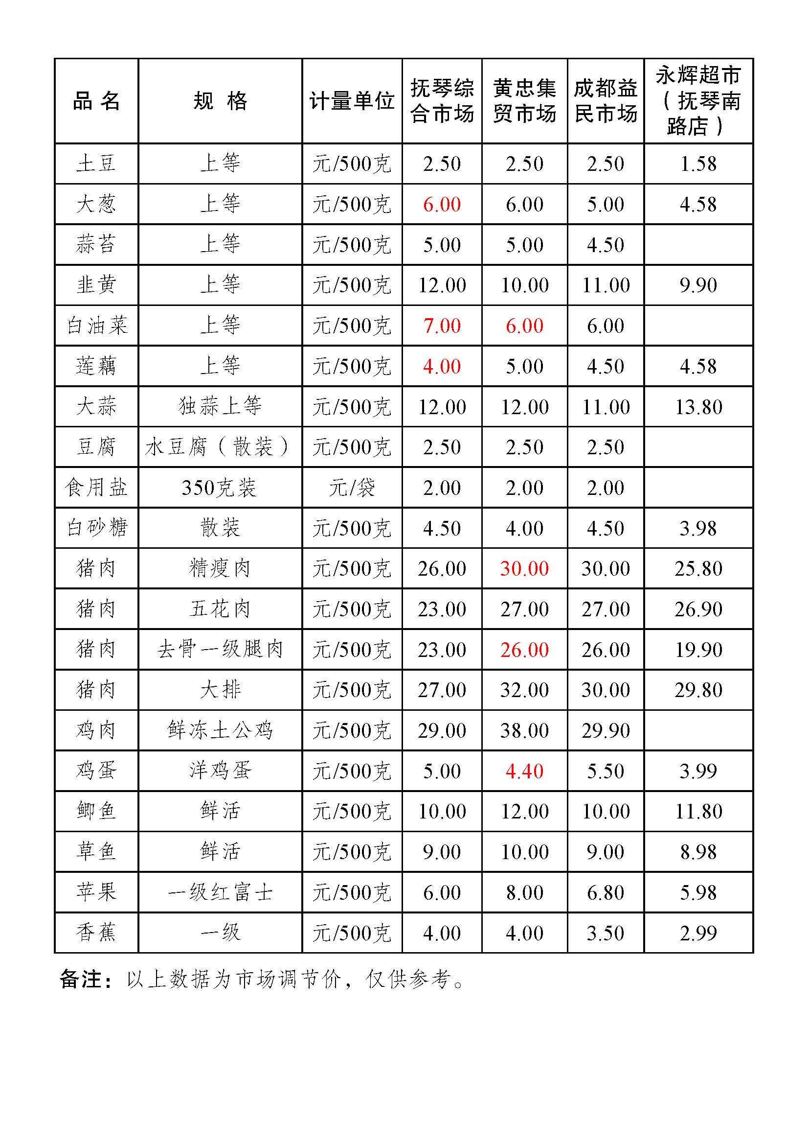 农副天下复合肥价格(农科复合肥多少钱一吨)