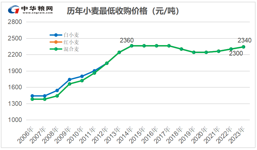 水稻平均价(2021水稻价)