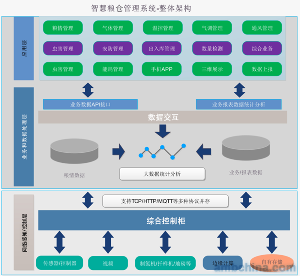 混合所有制粮食企业方案(国有粮食企业混合所有制改革模式)