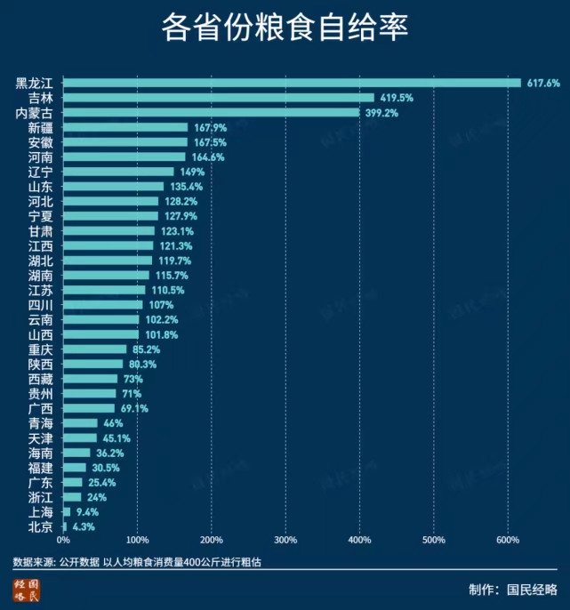 吉林省粮食企业产量(吉林省粮食企业产量多少)