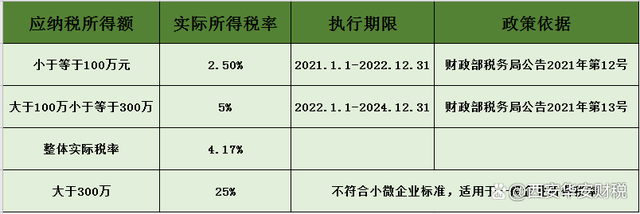 粮食企业税收优惠政策文件最新(粮食企业税收优惠政策文件最新规定)