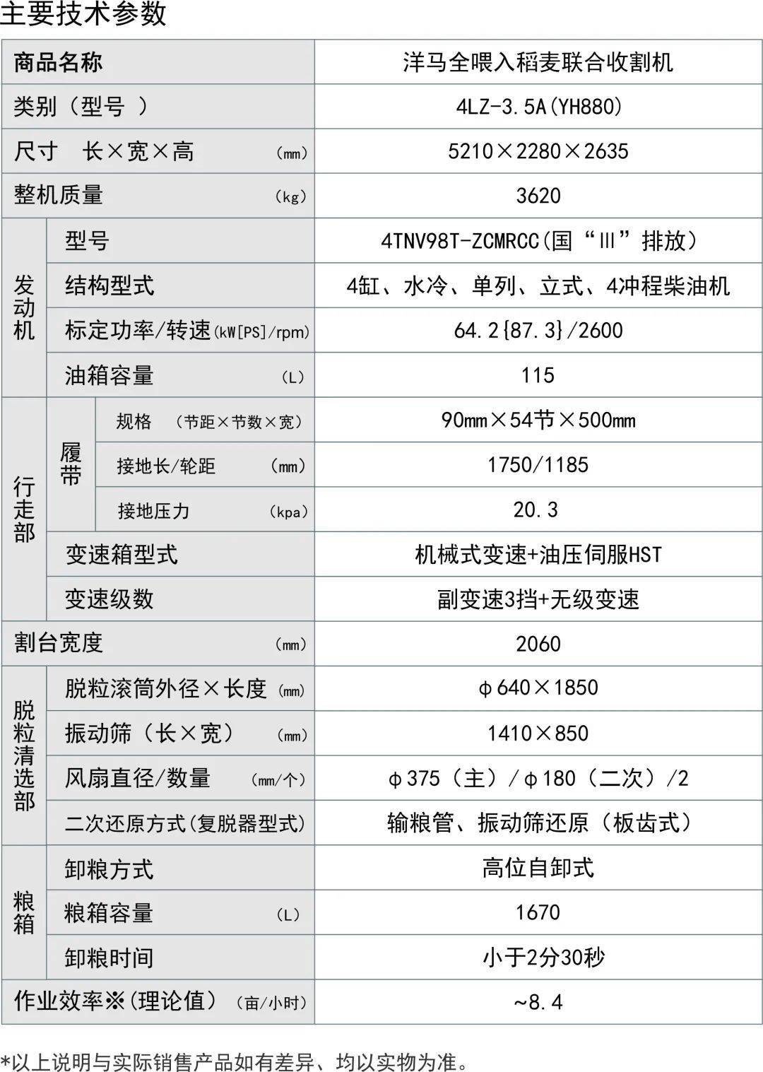 井关608收割机参数(井关608收割机参数对比)