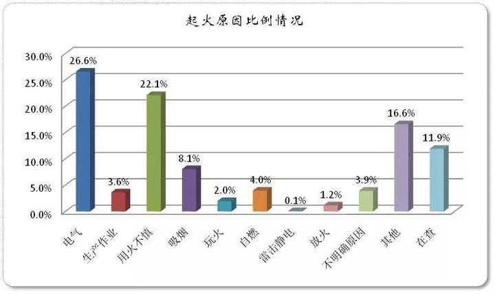 粮食企业失火原因有哪些(粮食企业失火原因有哪些呢)