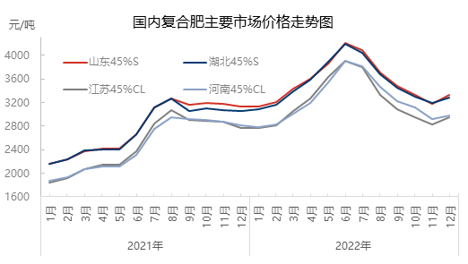 中国复合肥状况(2021年中国复合肥100强)