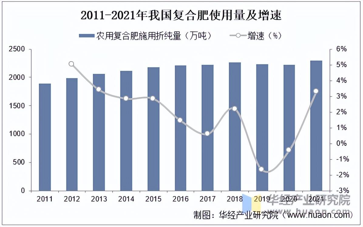 中国复合肥状况(2021年中国复合肥100强)