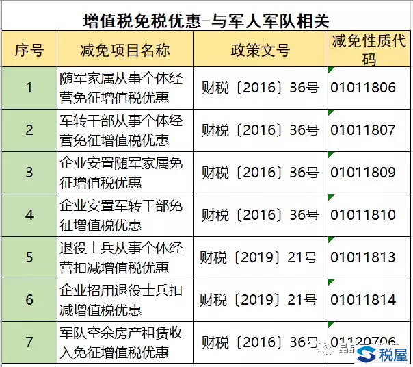 国有粮食企业免征附加税吗(国有粮食企业免征增值税政策)