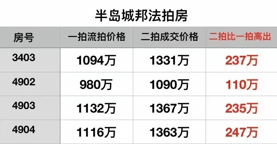 水稻3905(水稻3908亩产和栽培技术)