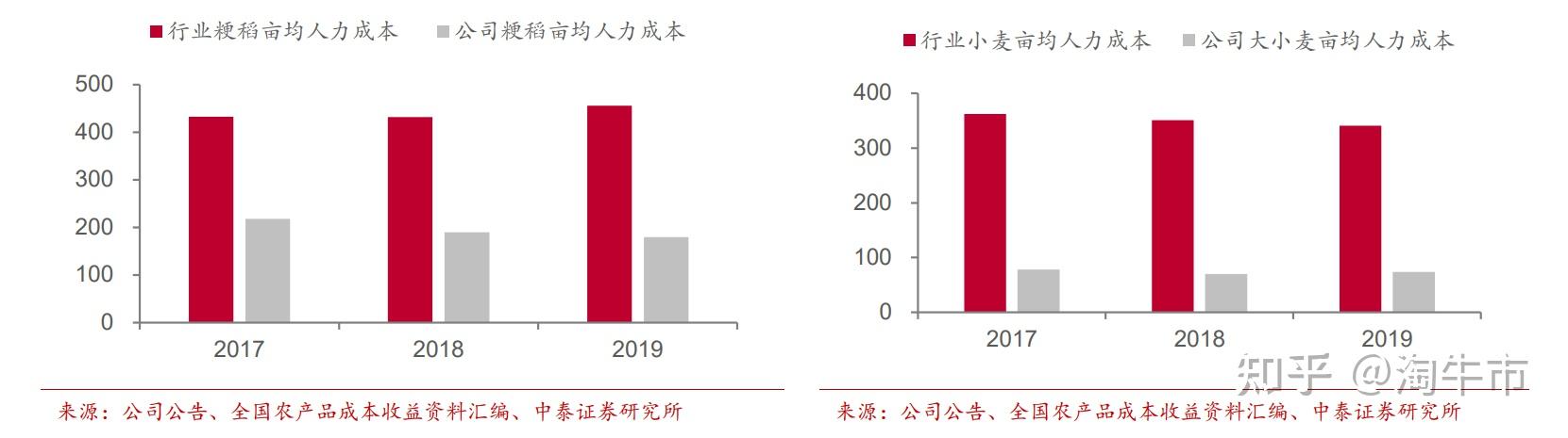 粮食企业性质(粮食企业的业务类型)