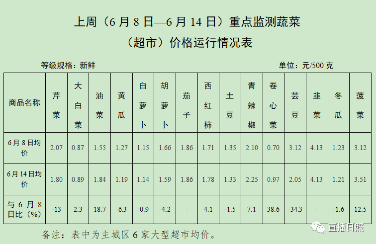 山东百利复合肥价格(山东百利好食品股份有限公司)