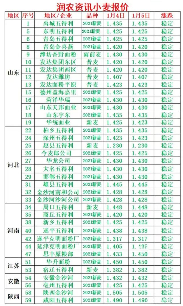 今秋水稻价格预测(今秋水稻价格预测表)